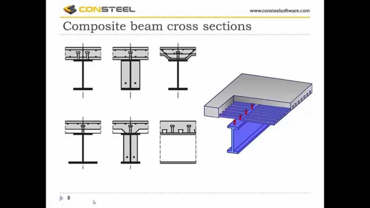 composite beam example